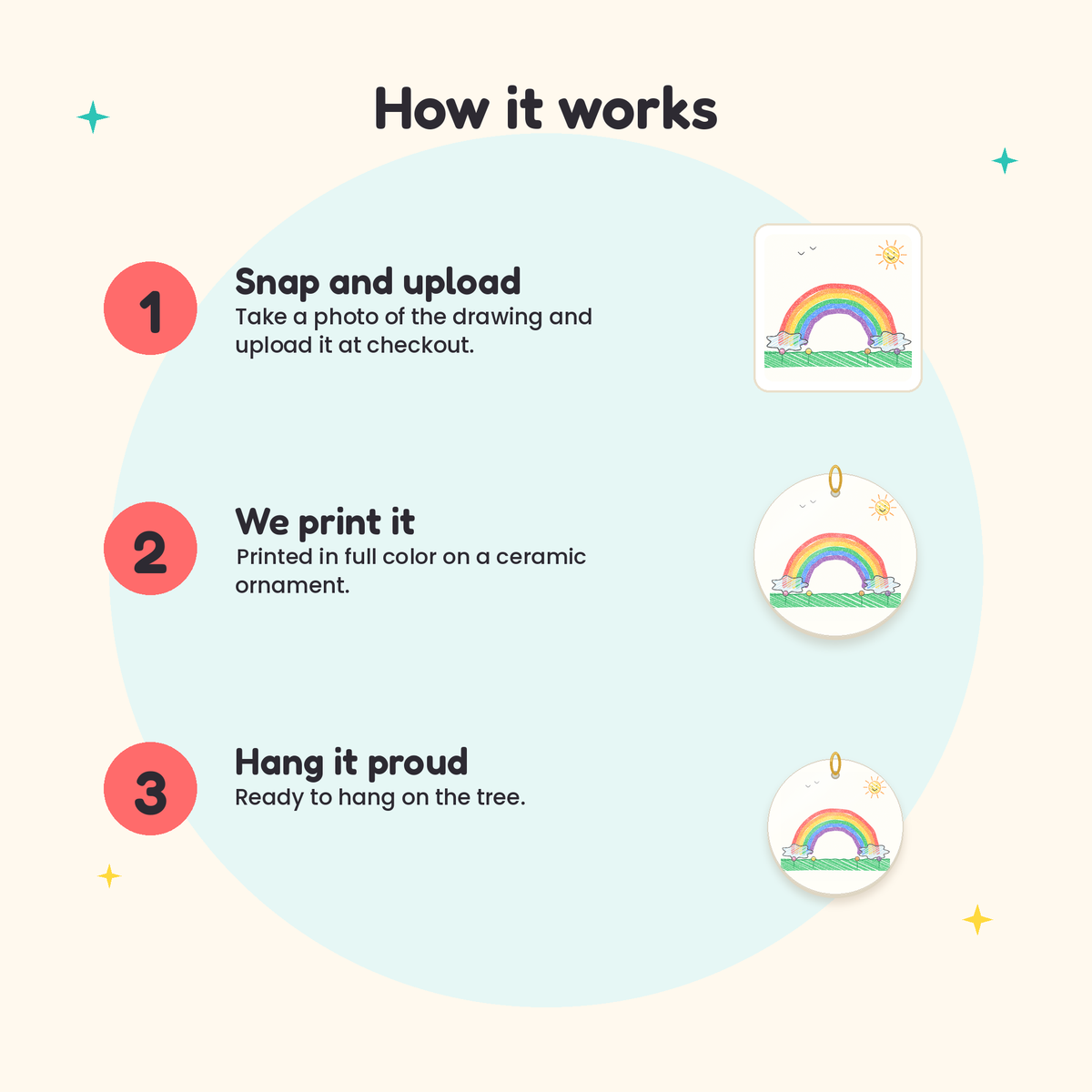 How it works: snap a photo of the drawing, we print it, it arrives at your door